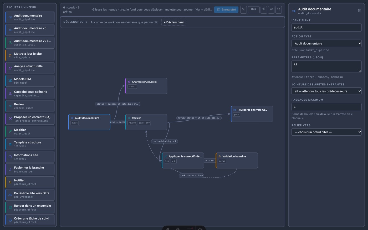 Éditeur de workflows TriDyme