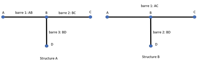 mab vs mef