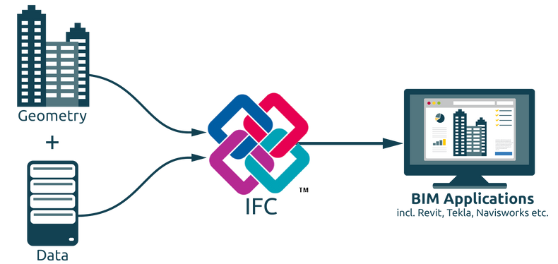 TriDyme rejoint buildingSMART France