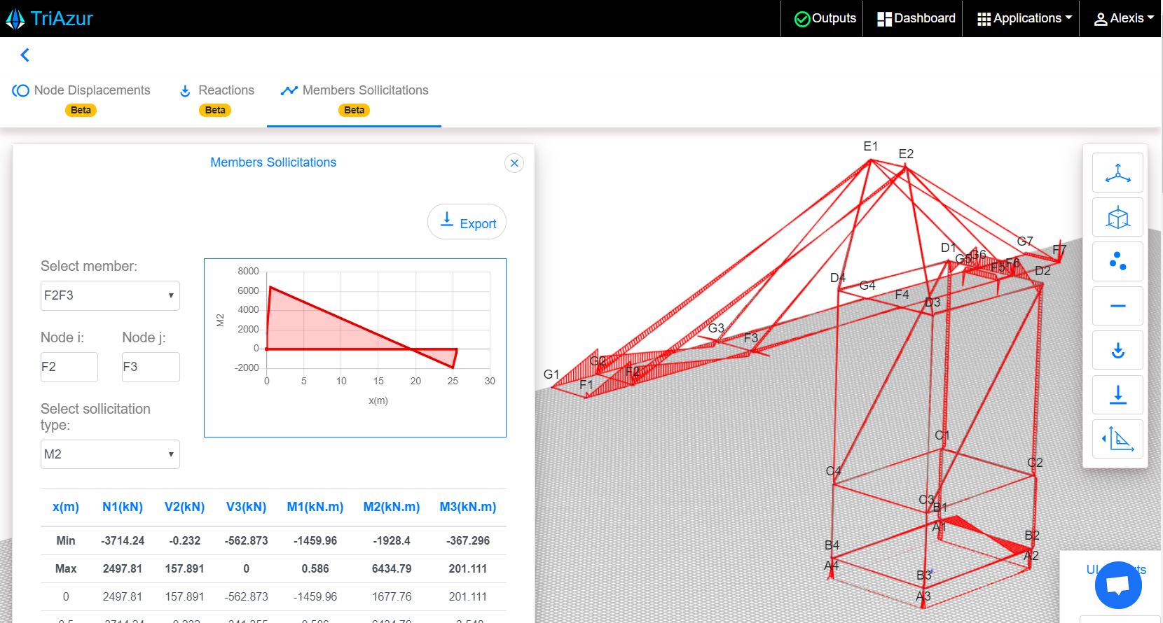 Structure Analysis