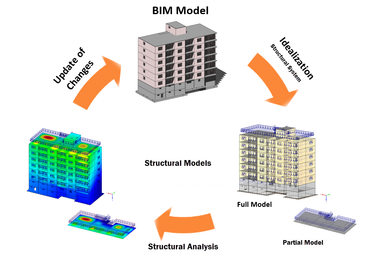 BIM ANALYZER