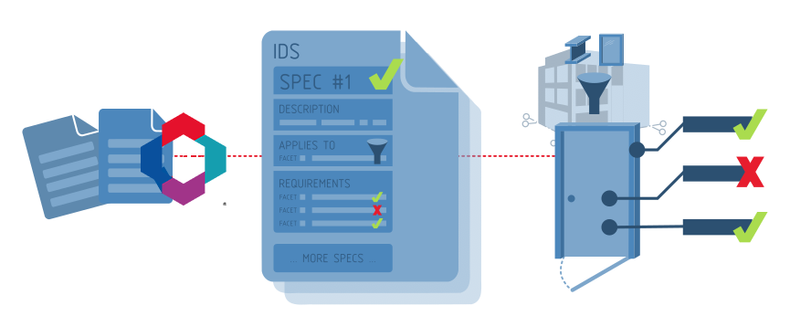 ids structure